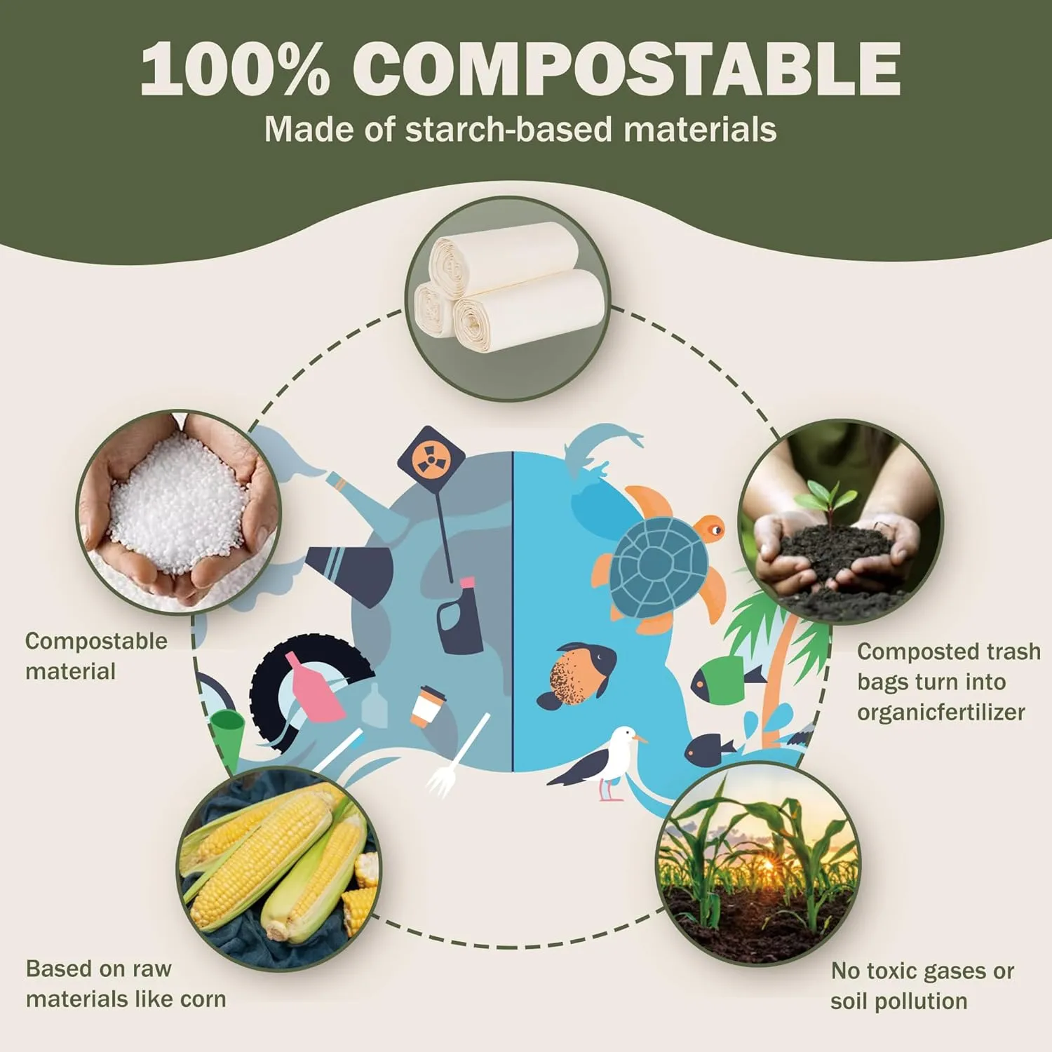 5 Gallon Compostable Trash Bags with Handles Compost Bags 0.78 Mils Food Scrape Waste Bags for Kitchen Bathroom US BPI ASTM D6400 and Europe OK Compost Home Certified 45 Couts White