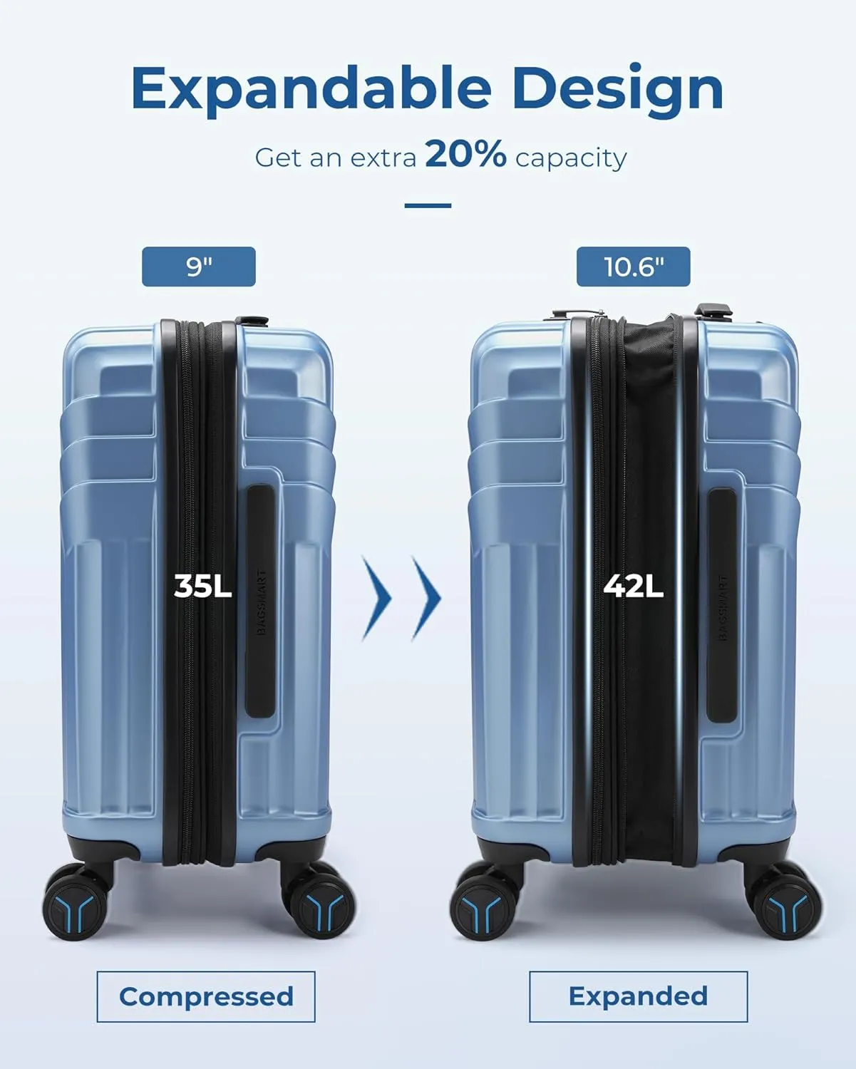 BAGSMART Expandable Carry On Luggage 22x14x9 Airline Approved, 1OO% PC Lightweight Hard Shell Suitcase, 20 Inch Travel Luggage with Spinner Wheels, Waterproof Rolling Suitcase,Blue