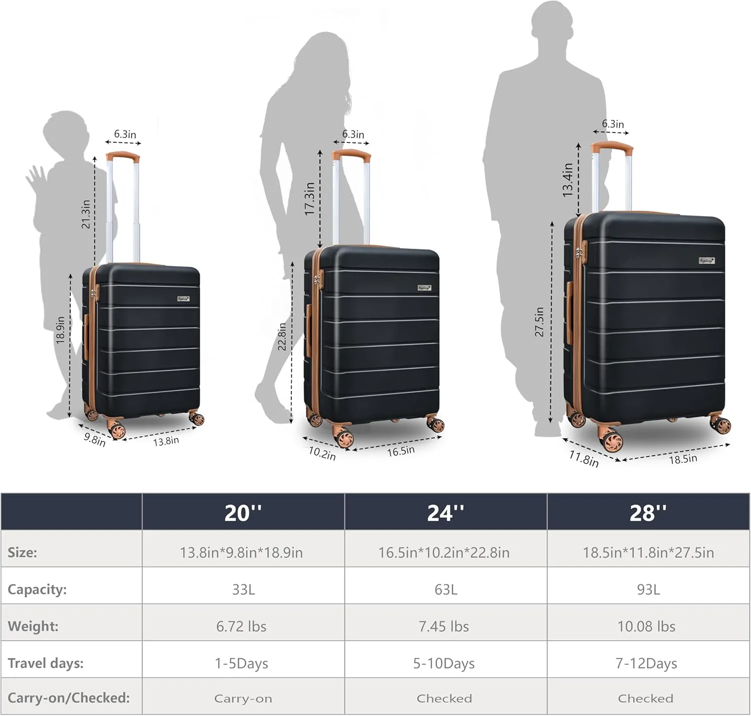 Explorer Expandable Luggage Set 3 Piece, Hardside Carry on Suitcase Sets with Spinner Wheels & TSA Lock, Lightweight Luggage Case for Travel & Business, Black-Brown (20in/24in/28in)