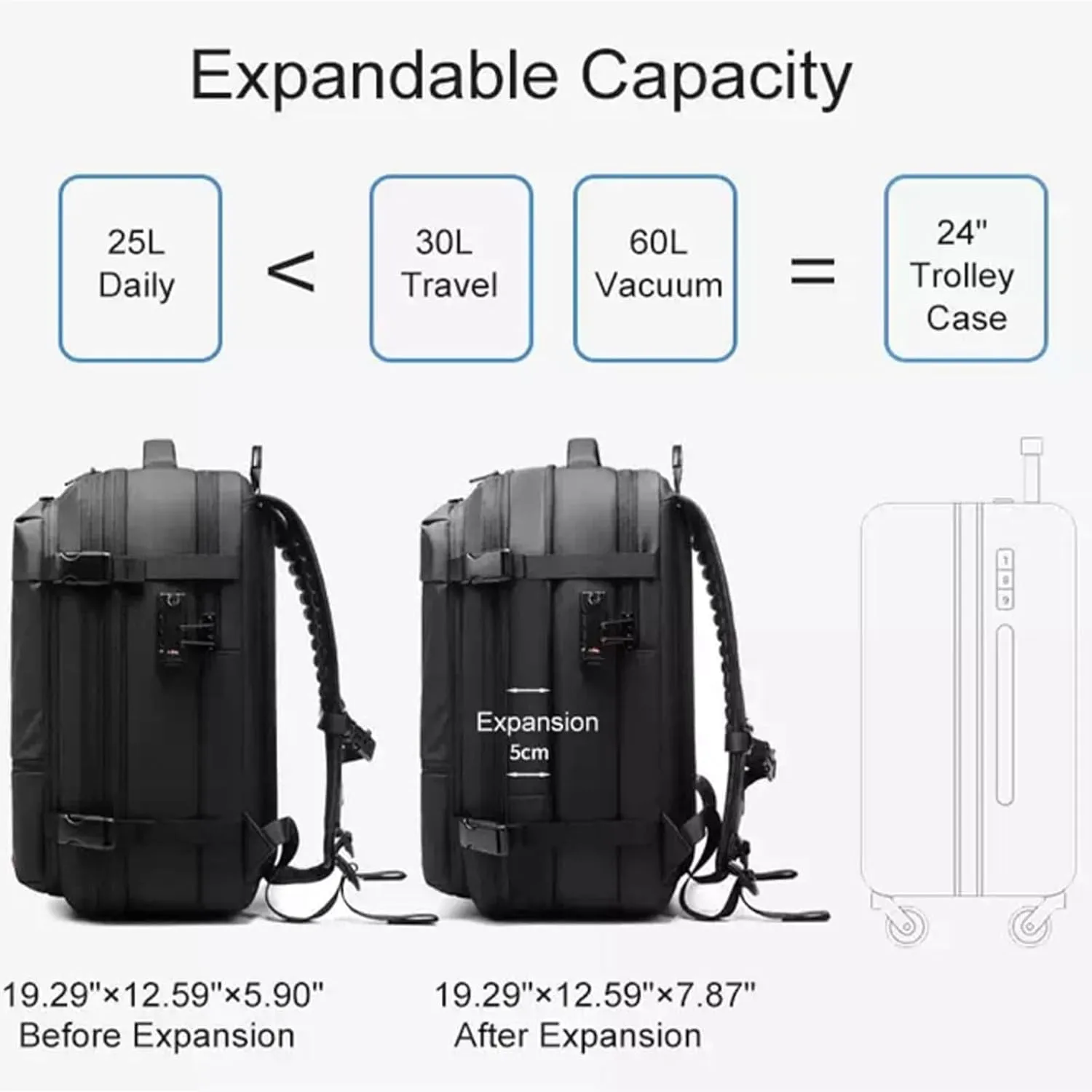 Ezyvac Rucksack, Easyvacpac Backpack, 60L Expandable Vaccage Bag Water Resistant, Anti Theft Vacuum Back Pack (Green)