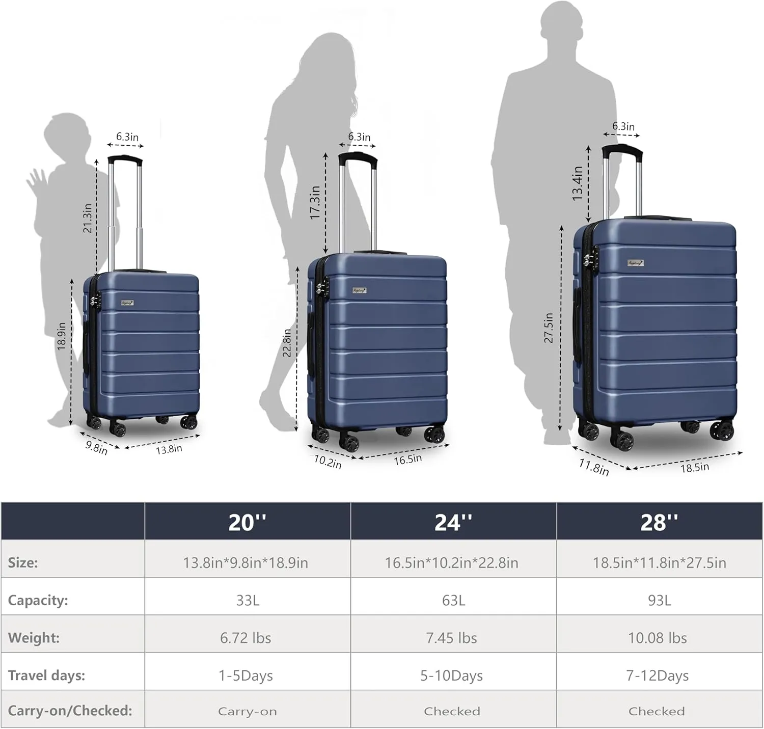 Hardside Expandable Luggage Spinner Wheels Luggage Suitcase W/TSA Lock, Navy Blue, 001-3pcs