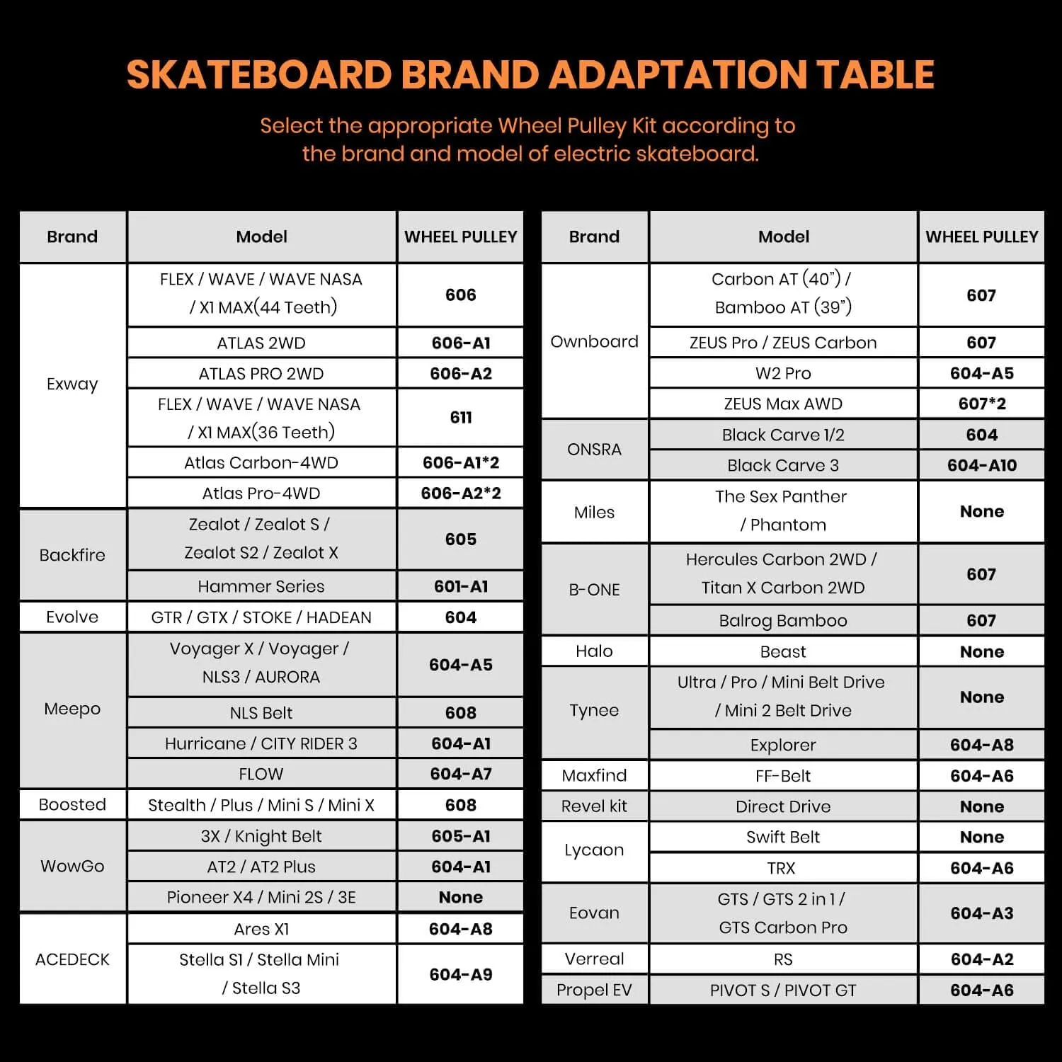 IWONDER Cloud Wheel 120mm Discovery Electric Skateboard Wheels Patented Damping Foam Core All Terrain Off Road Translucent Urethane Longboard Wheels（Not Applicable to Hub Motor