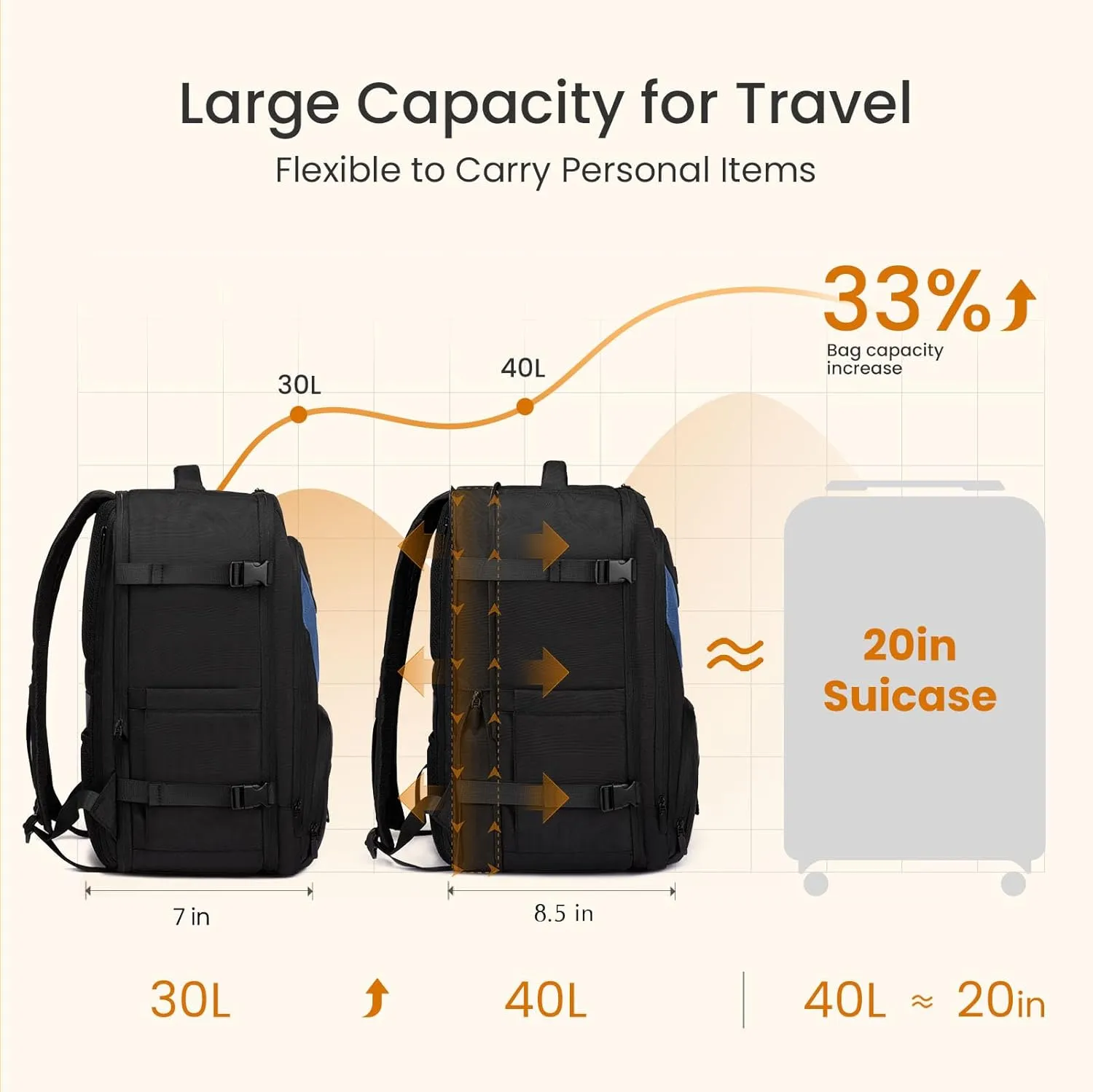 LOVEVOOK Travel Carry on Backpack for Men Women, Expandable 40L Extra Large Carry on Backpacks for Airplanes with 2 Packing Cubes,TSA Personal Item Travel Bag fits 17" Laptop,Travel Essentials