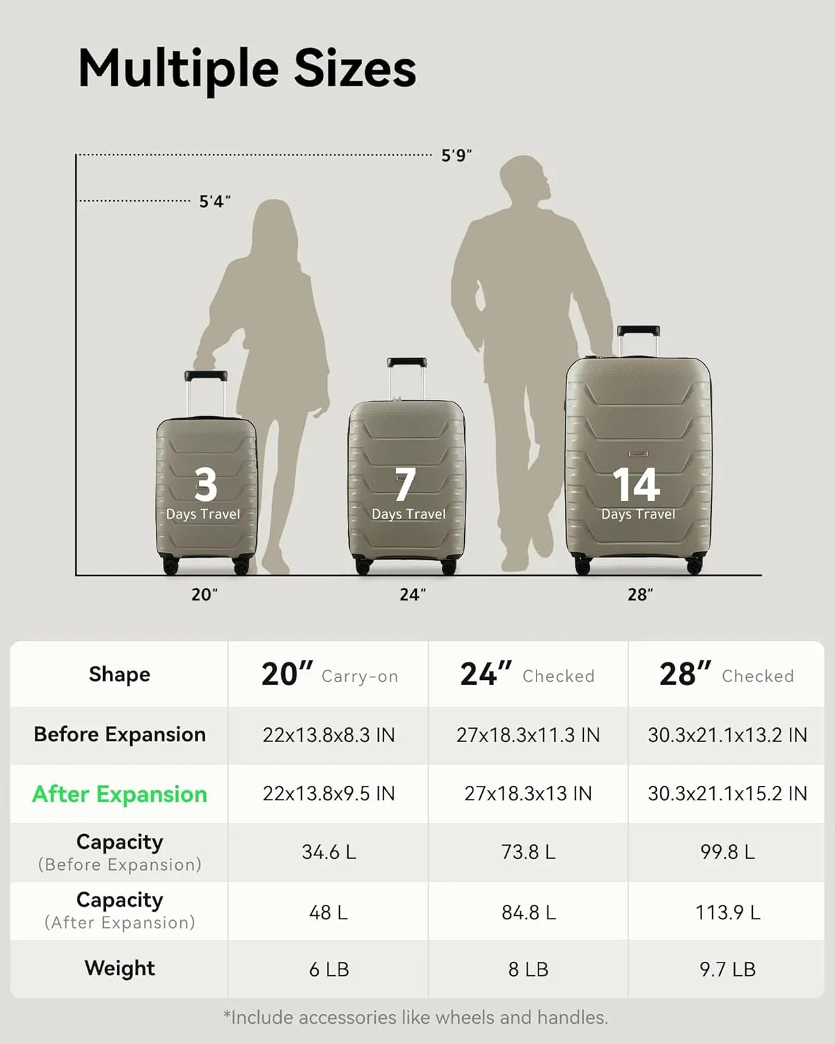 LUGGEX Carry On Luggage 22x14x9 Airline Approved Spinner Wheels, Polypropylene Lightweight Luggage Expandable, Effortless Elegance, High Bounce (Champagne, 20 Inch)