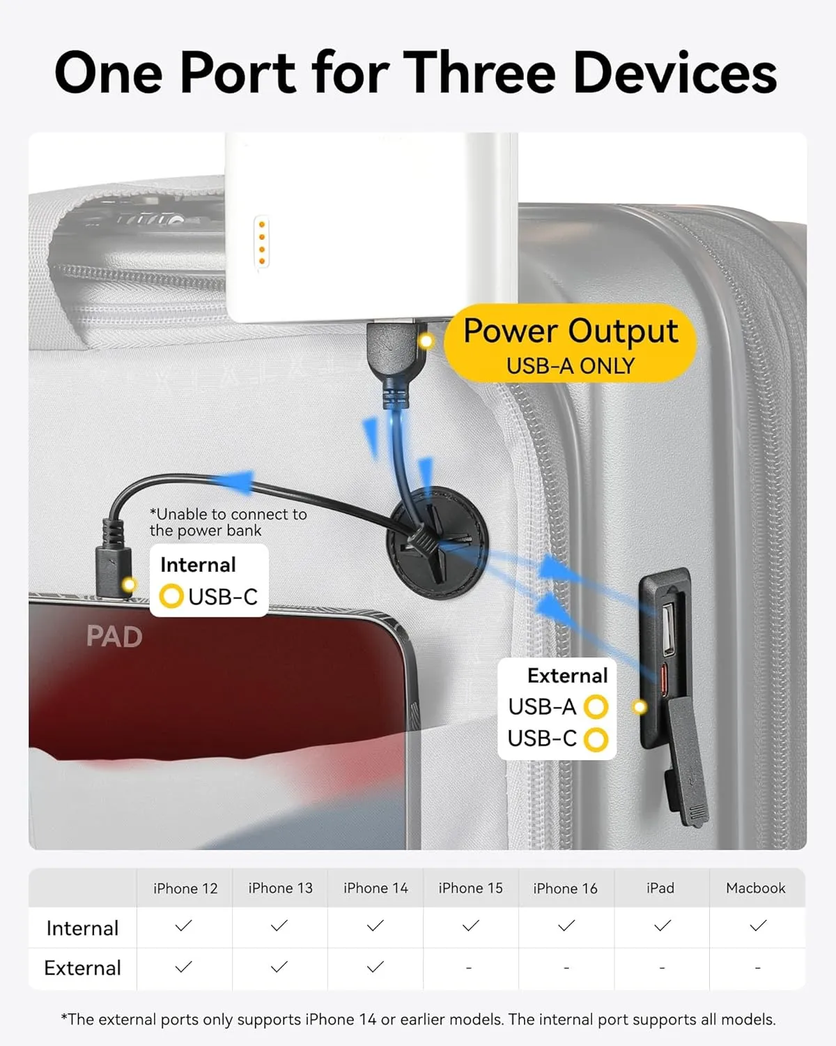 LUGGEX Carry on Luggage Airline Approved, Polycarbonate Hard Shell Suitcase, Expandable Luggage with Charger Port (Black, 20 Inch, 30.7L)