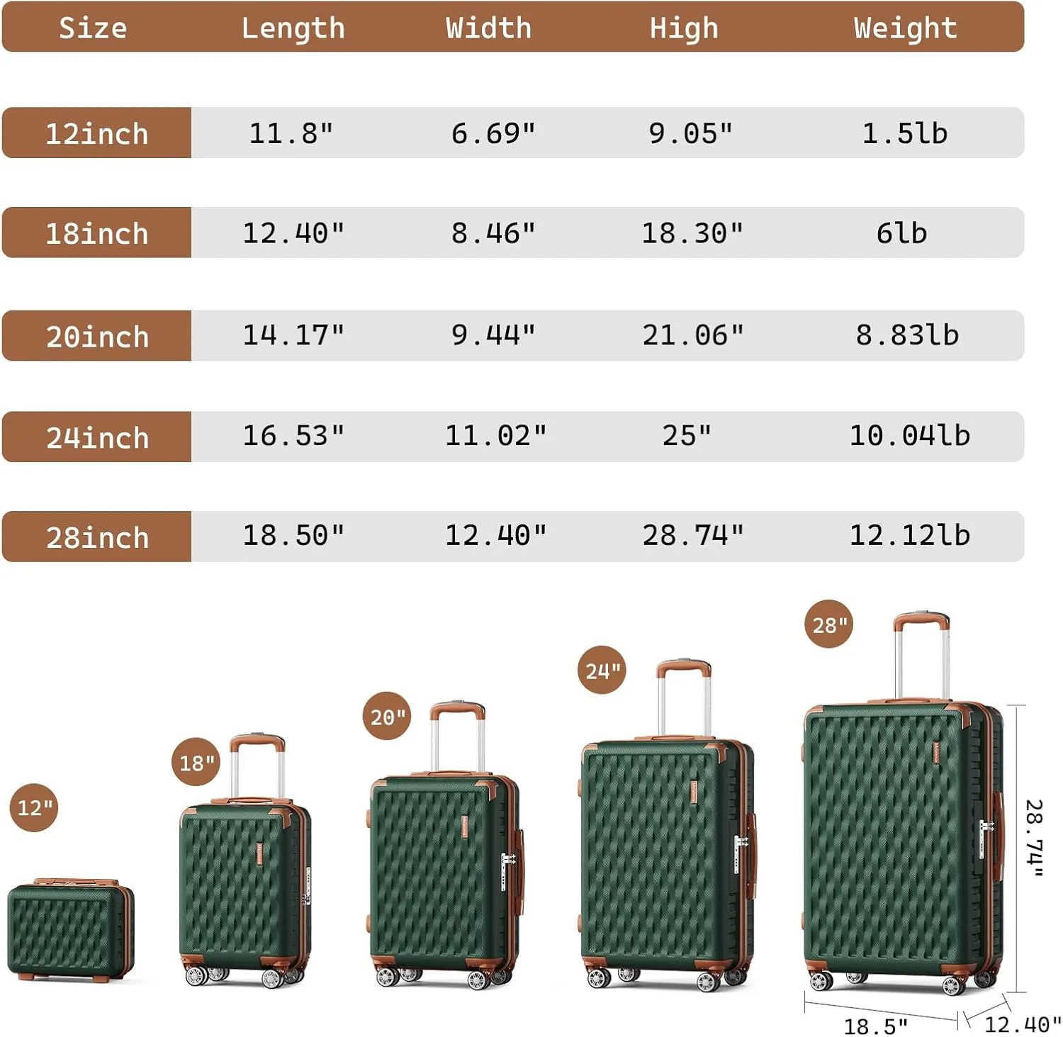 Melalenia Luggage Set 4 Piece Carry On, Hardside Suitcase with TSA Lock and Spinner Wheels, Carry-On Ailline Approved, Green Brown