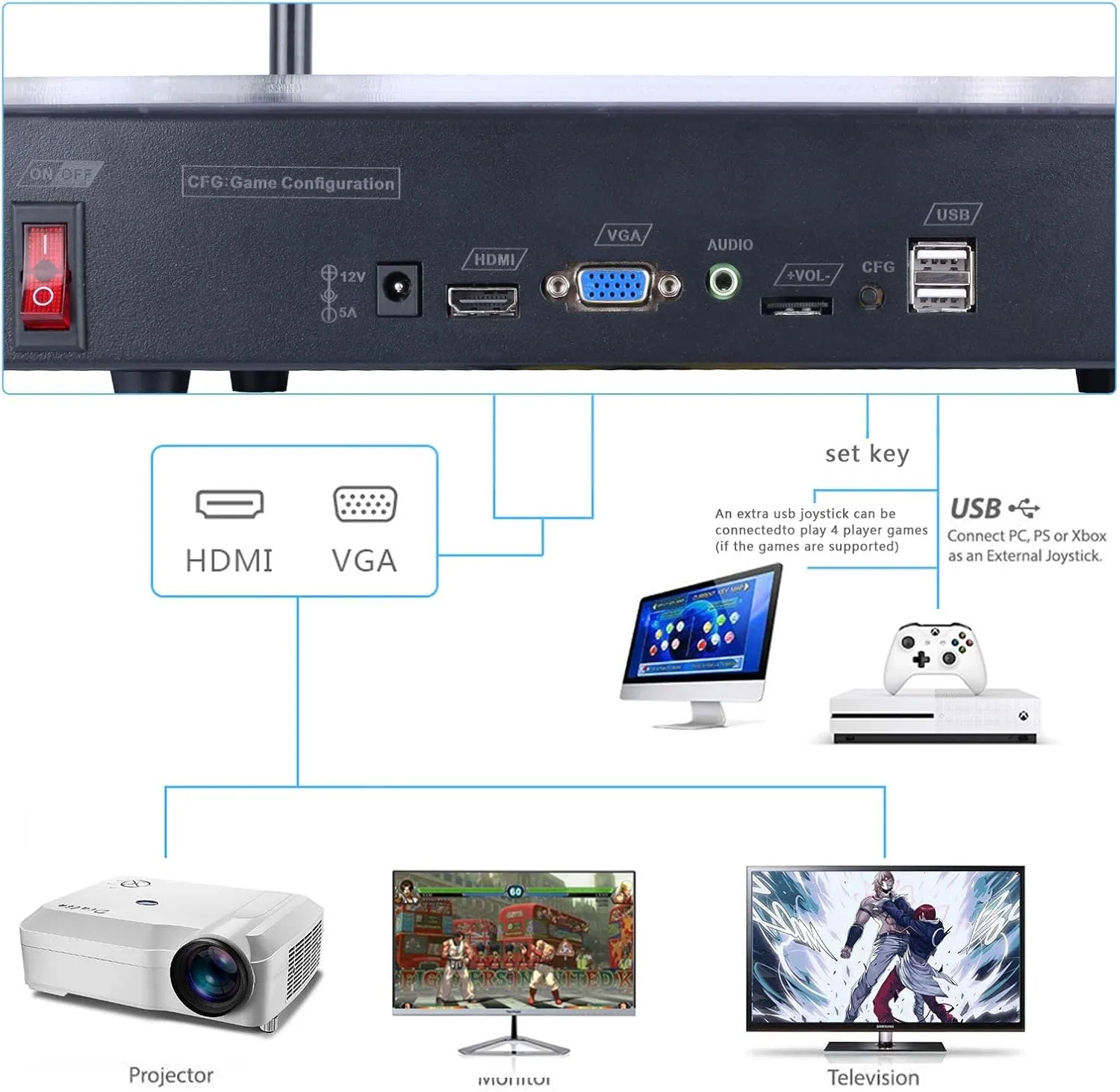 RegiisJoy【 30000 Games in 1 】 Pandora's Box 70S Arcade Game Console Retro Game Machine for PC & Projector & TV, 2-4 Players, 1280X720, 3D Games, Search/Hide/Save/Load/Pause Games, Favorite List