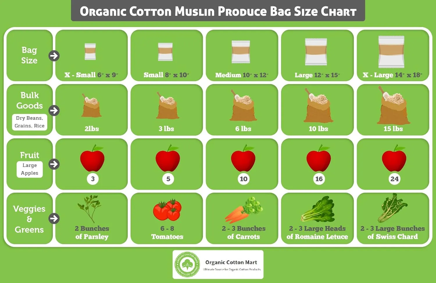 Reusable Bulk Bin Bags for Bulk Foods - Reusable Cloth Kitchen Bags for Dry Goods - 100% Organic Cotton Muslin Sacks for Produce, Home Storage and Toys (3 Large, 3 X-Large)