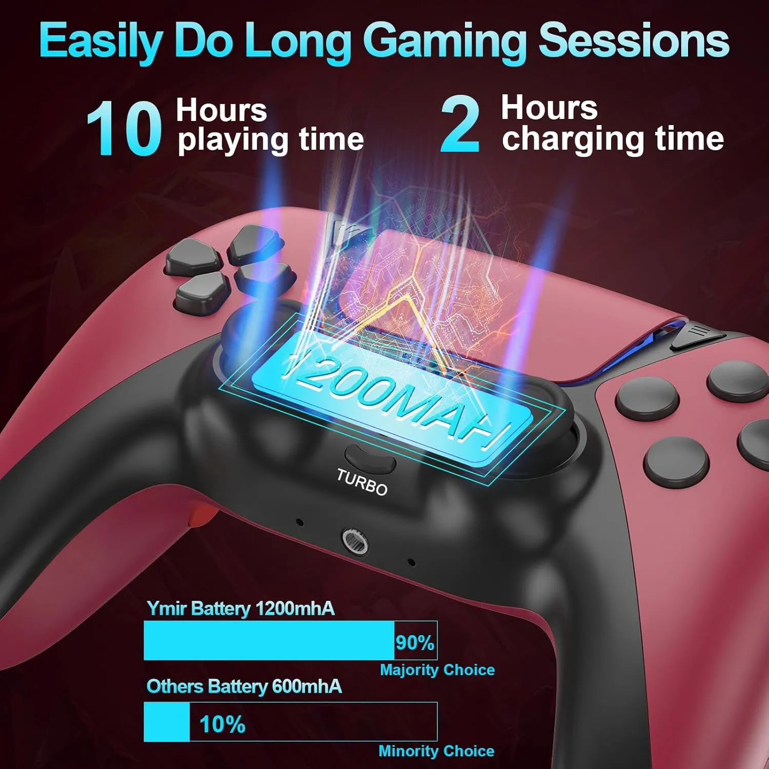 SWTOTK Control for PS4 Controller with Turbo,Paddles,Anti-Drift Joystick,Analog Triggers,Gyro Aim,Wireless Controller for PC Multi-Platform Work with Playstation 4,PC,Fire TV,Tesla,Steam,Orange