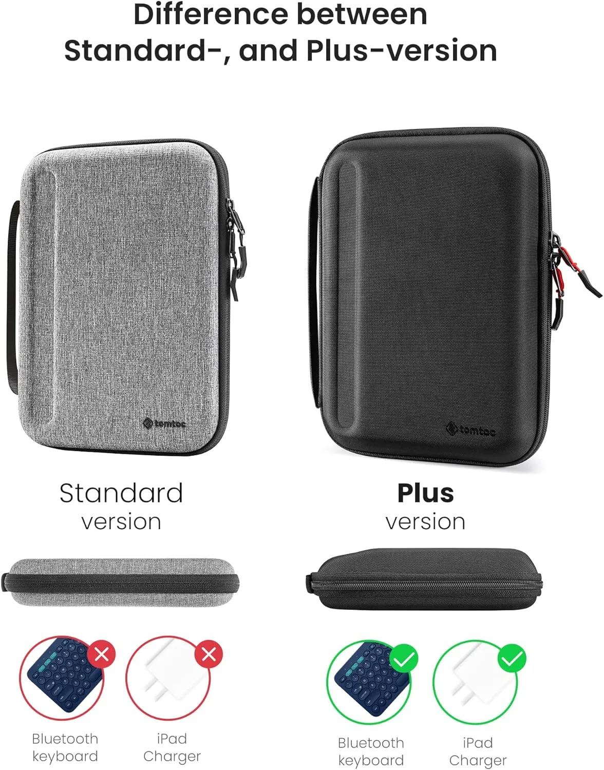 tomtoc Portfolio Case for 11 Inch iPad Pro M4, M2&M1 & iPad Air M3&M2, 2025 iPad A16, 10.9-in iPad Air 5 & iPad 10, Carrying Storage Sleeve Bag with Accessories Compartment